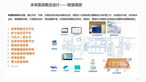综合智慧医院信息化总体解决方案 ppt和word配套方案