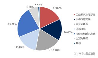 日本被动元件如何在全球电子信息与通讯系统研发中称霸