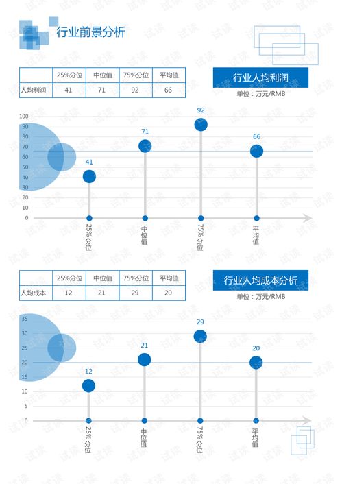 通讯电子数码行业游戏视听电子设备领域分析报告