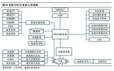 东软集团深度 期待变革的下一个25年——您所不知道的东软系列之一 电子信息与通讯系统的研发